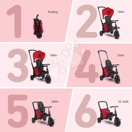 Triciclete de la 10 luni - Tricicletă pliabilă smarTfold 7in1 smarTrike - 10