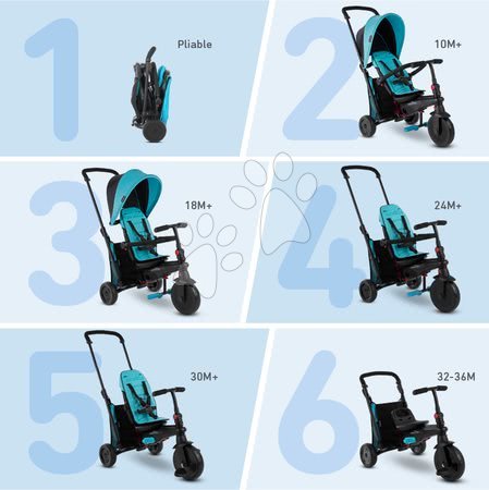 Triciklik 10 hónapos kortól - Tricikli összecsukható smarTfold 400S Blue 6in1 smarTrike - 4