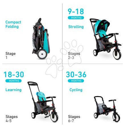 Kinderdreiräder ab 6 Monaten - Dreirad und zusammenklappbarer Kinderwagen STR5 toT's Elephant 7in1 smarTrike - 7