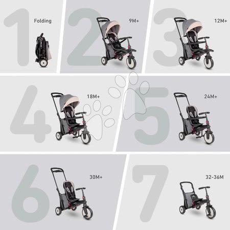 Tříkolky od 6 měsíců - Tříkolka a kočárek skládací STR5 Melange 7v1 smarTrike - 1