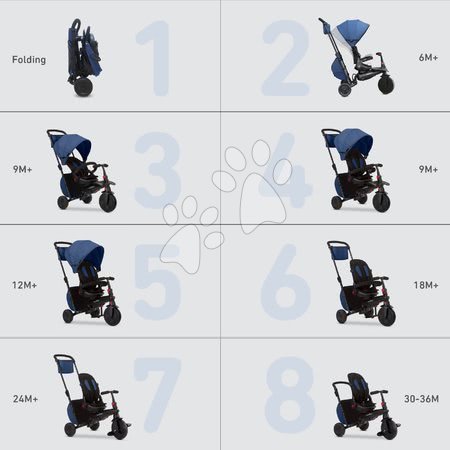Tricikli od 6. meseca - Tricikel in voziček zložljiv STR7 Urban 7v1 smarTrike - 3