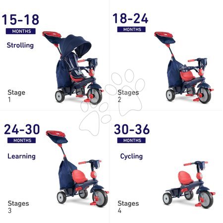 Játékok 6 - 12 hónapos gyerekeknek - Tricikli Swirl DLX 4in1 Blue&Red SmarTrike _1