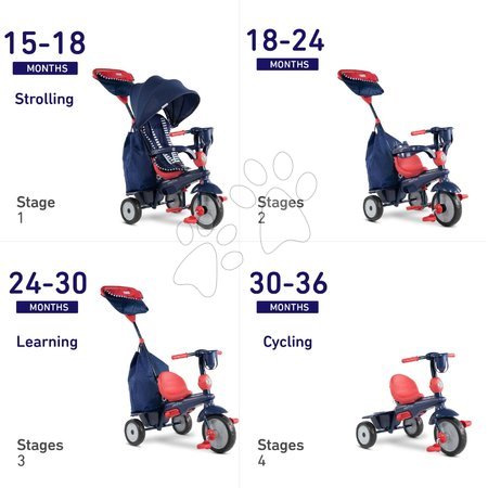 Vozíme se venku - Tříkolka Swirl DLX 4v1 Blue&Red smarTrike_1