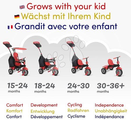 Tricikli od 10. meseca - Tricikel Glow 4v1 Touch Steering Black&Red smarTrike - 11