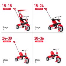 Trojkolky od 10 mesiacov - Trojkolka Zoom Red 4in1 smarTrike Touch Steering červená s gumenými kolesami a tlmičom na kolese od 10 mes_0