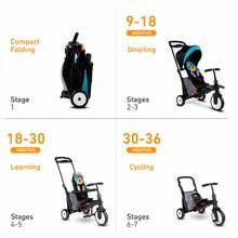 Tricicli dai 6 mesi - Triciclo e passeggino pieghevole STR5 Squirrel toT's  7v1 smarTrike Scoiattolo con sedile inclinabile TouchSteering con ruote EVA a partire da 9 mesi_2