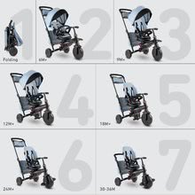 Tricicli dai 6 mesi - Triciclo e passeggino pieghevole STR5 Melange 7v1 smarTrike Jeans con sedile reclinabile TouchSteering con ruote EVA  da 6 mesi_0