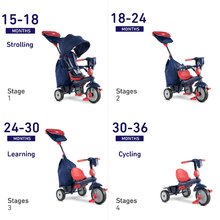 Kinderdreiräder ab 10 Monaten - Dreirad Swirl DLX 4v1 Blue&Red SmarTrike TouchSteering mit Schalldämpfer und Freilauf + UV-Filter blau-rot ab 10-36 Monaten_0