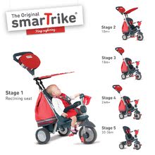 Tricikli za djecu od 10 mjeseci - SMART TRIKE 6801000 tricikl SPLASH 5v1 Red2 360° novo upravljanje s podesivim naslonom i 2 torbe crveno-sivi od 10-36 mjeseci 360° upravljanje s podesivim naslonom crveno-sivi od 10 mjeseci_2