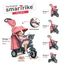 Tricikli za djecu od 10 mjeseci - SMART TRIKE 8200100 trojkolka EXPLORER Pink 360° nové riadenie 5v1 s polohovateľnou opierkou a tlmičom šedo-ružová od 10-36 m _1