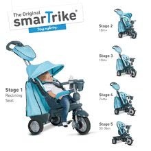 Tricikli za djecu od 10 mjeseci - SMART TRIKE 8200400 tricikl EXPLORER Blue 360° novo upravljanje 5u1 s podesivim naslonom i amortizerom sivo-plavi od 10-36 mj 360° upravljanje s podesivim naslonom i amortizerom sivo-plavi od 10 mjeseci_2