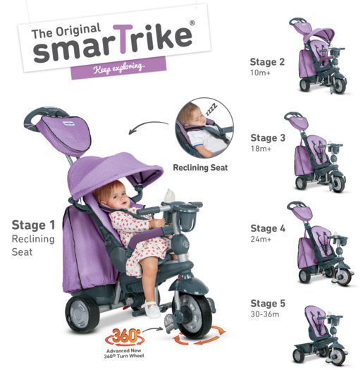 Smartrike