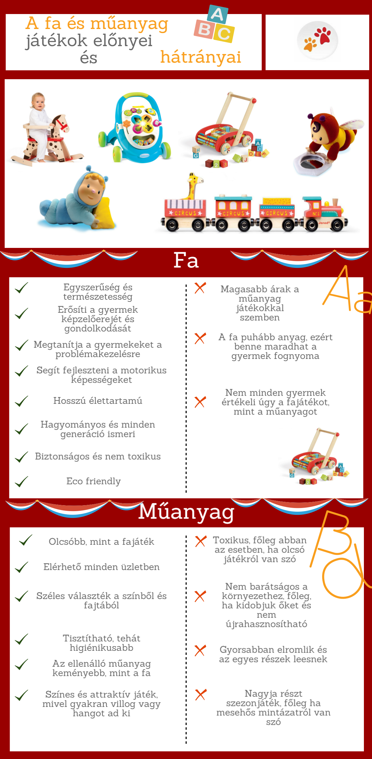 Infografika  - fa vagy műanyag