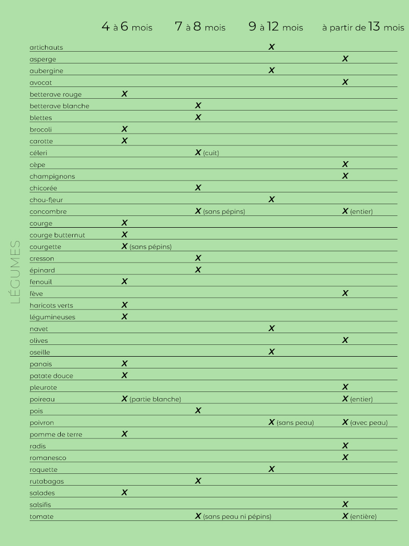 Aliments complementaires legumes