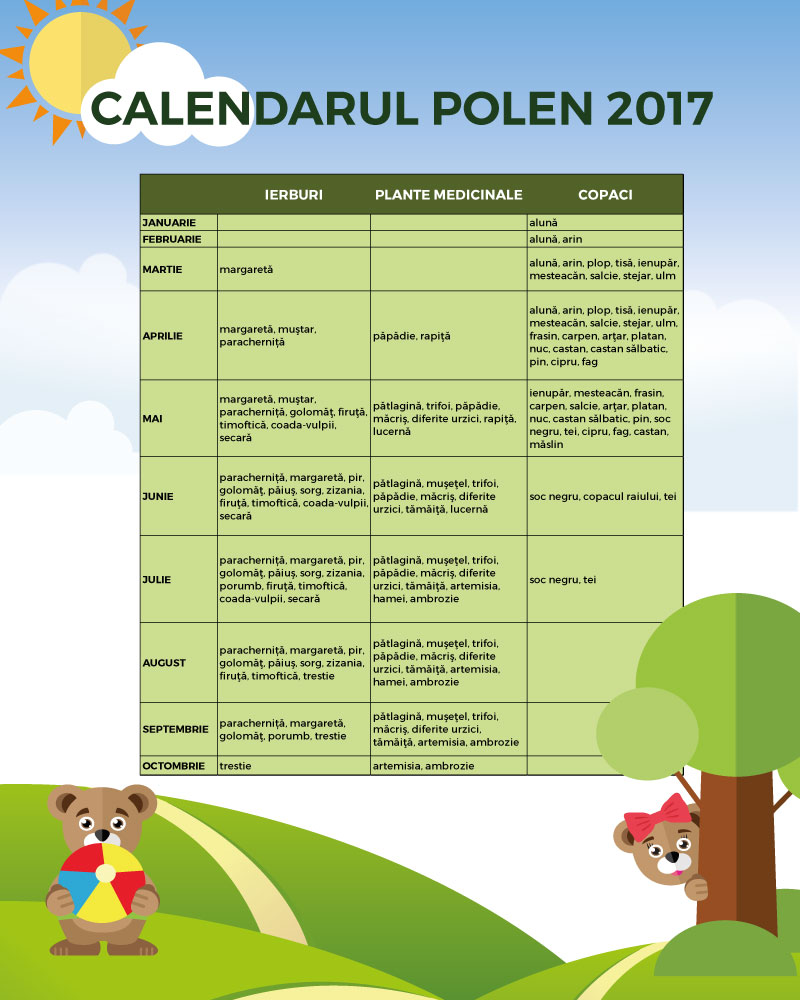 Calendarul polen jucariiteddies
