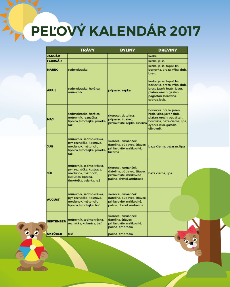 Peľový kalendár