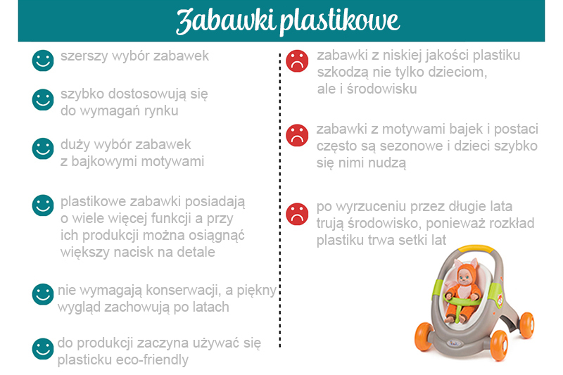 Plastikowe zabawki