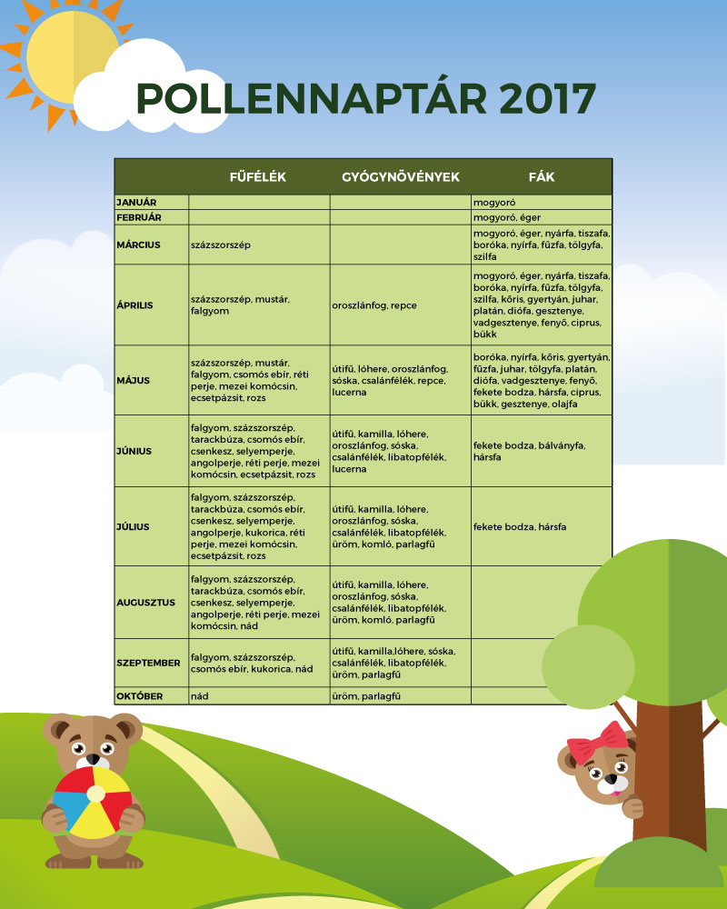 Pollennaptár