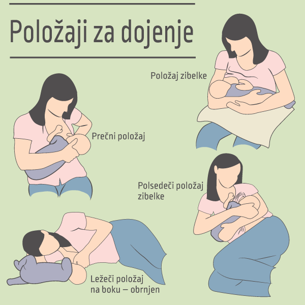 Položaji za dojenje