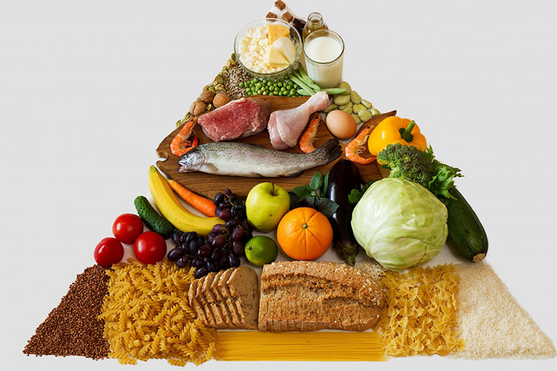 Prehranska piramida