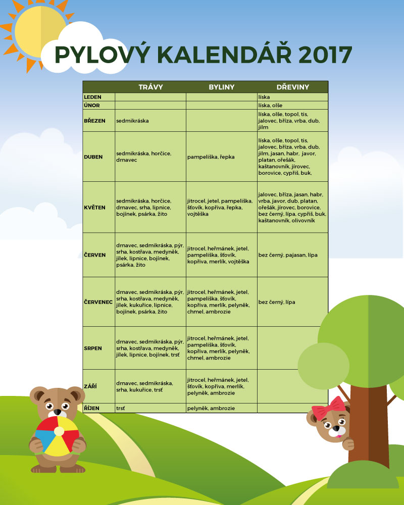 Pylový kalendář