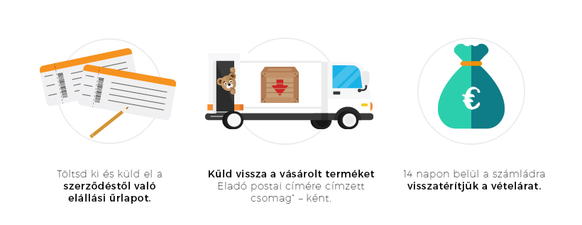 Szerodestol valo elallas