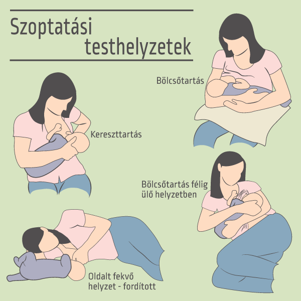 Szoptatási pozíciók HU 1