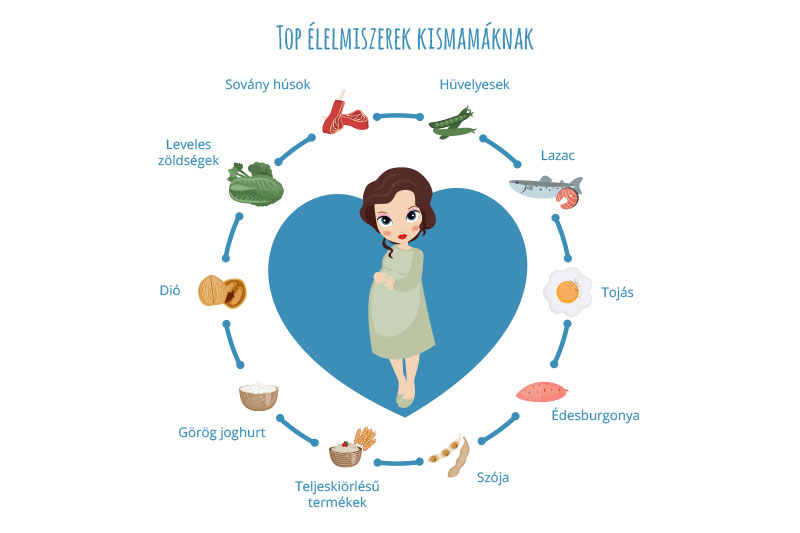 terhességi cukorbetegség alatt mit lehet enni diabetes mellitus diagnosis criteria