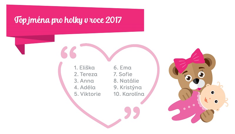 Top jména holčičky 2017
