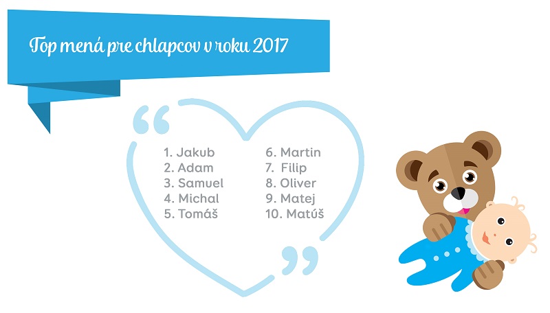 Top mená chlapci 2017