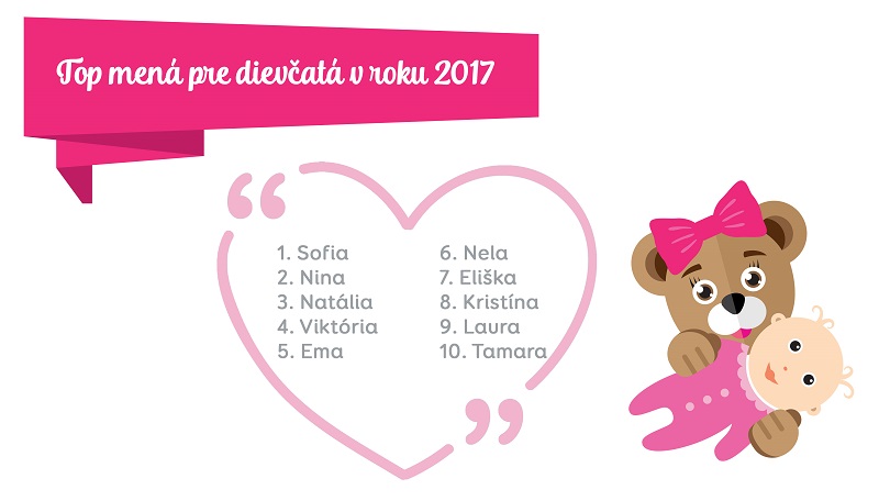 Top mená pre dievčatá 2017