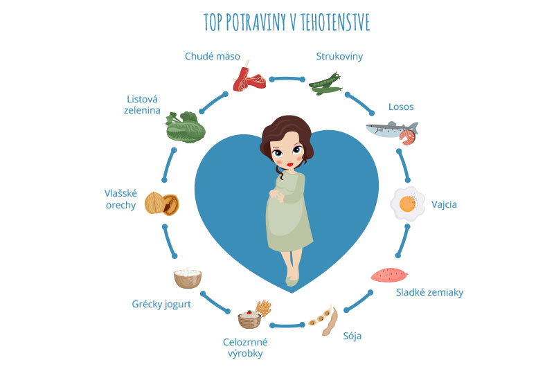 Top potraviny v tehotenstve